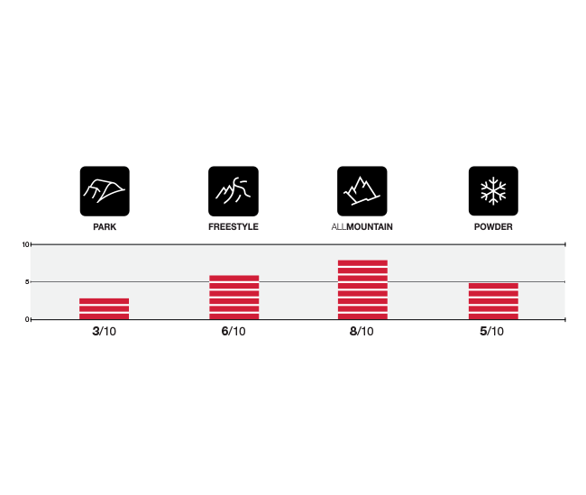 dcshoes-boards-terrain_focus@2x